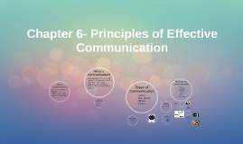 Chapter 6- Principles of Effective Communication by Maria Frick on Prezi
