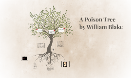 A Poison Tree by William Blake by D Prezi on Prezi