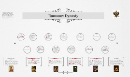 Romanovs timeline