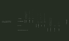 Analysis Framework