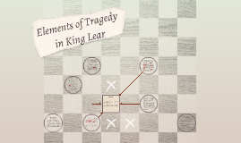 Elements Of Tragedy In King Lear