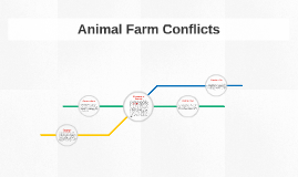 what is the main conflict presented in chapter 1 of Animal F arm