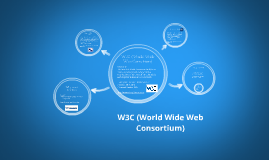 W3C (World Wide Web Consortium) By Kimberly Greene On Prezi