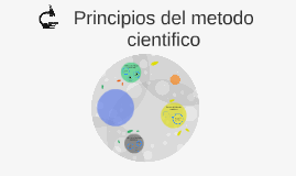 Principios del metodo cientifico by Steisy Anays Suarez Catalan on Prezi