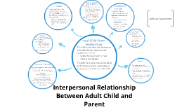 Interpersonal Relationship Between Adult Child and Parent by Miriah ...