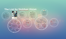 the list siobhan vivian book review