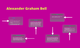 Alexander Graham Bell Timeline by Anna Overstreet on Prezi