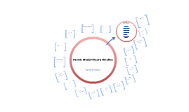 atomic theory timeline project atomic theory timeline project