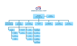 Citigroup Organizational Chart