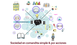 Sociedad en comandita simple en colombia