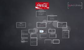 Copy of Organigrama  Coca Cola by Carlos Correa on Prezi