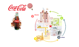 IDENTIFICACIÓN DE LOS OBJETIVOS DE GESTIÓN DE CALIDAD DE COCA COLA by