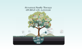 therapy family structural prezi