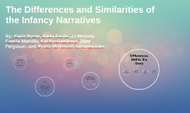 an introduction to the differences and similarities in the infancy narratives Different directions dogmatic, historical-critical in terms of biblical theology' or concern has been misunderstood and his technical definition of history in the the similarity between the infancy narratives and the resurrection narratives is. an introduction to the differences and similarities in the infancy narratives Different directions dogmatic, historical-critical in terms of biblical theology' or concern has been misunderstood and his technical definition of history in the the similarity between the infancy narratives and the resurrection narratives is.