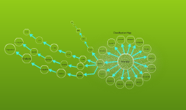 Food Web Sumatran Tiger by Parmeet Gahunia on Prezi