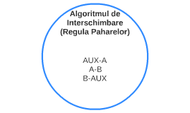 Maximul/minimul a doua sau mai multe numere si algoritmul de ...
