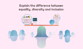 Difference Between Equality And Diversity