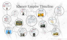 khmer empire jayavarman ii timeline prezi mcarthur