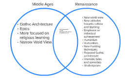 comparison of renaissance and middle ages essay Architecture shifted from religious admiration to classic inspiration between the middle ages and the renaissance during the middle ages, architecture was built. comparison of renaissance and middle ages essay Architecture shifted from religious admiration to classic inspiration between the middle ages and the renaissance during the middle ages, architecture was built.