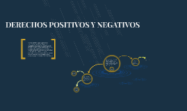 DERECHOS POSITIVOS Y NEGATIVOS by on Prezi