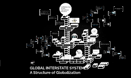 interstate global system prezi