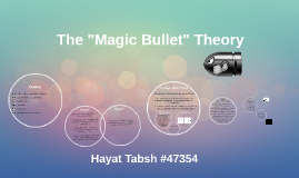 theory bullet magic prezi