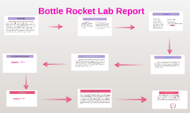 Water rocket lab report cindy 05 image