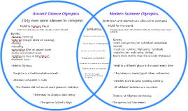 compare olympics greek to current compare olympics greek to current