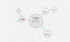 Milton Hershey Timeline by Kayla White on Prezi