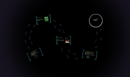 Open-Closed continuum by Ed Davies on Prezi