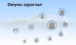 Цэг толбоор зураг чимэглэх 1 анги by Handa Handaa on Prezi
