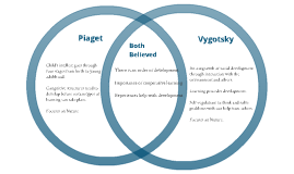 piaget vs vygotsky similarities