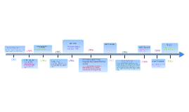 World War 1 and Russian Revolution Timeline by rachel norfolk on Prezi