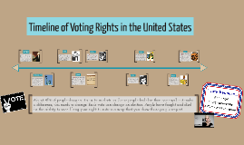 Bill Of Rights Timeline