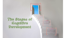 Theories of Cognitive Development: Piaget's Main Tenet ...