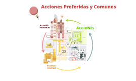 Acciones Comunes, Preferentes By Mayra Morales On Prezi