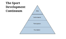 The Sport Development Continuum by Adam Dwight on Prezi