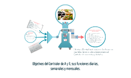 Objetivos Del Contralor De A Y B, Sus Funciones Diarias, Sem By On Prezi