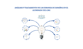 Mis errores de español Mis errores de español
