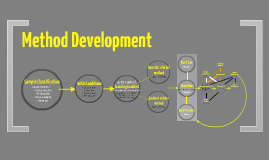 Copy of Method Development Flow Chart by Joanne Du on Prezi