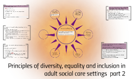 principles of diversity equality and inclusion in adult social care essay principles of diversity equality and inclusion in adult social care essay