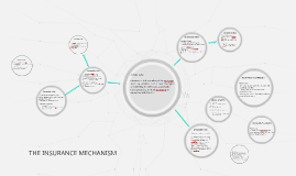INSURANCE MECHANISM by ezwan faizul on Prezi