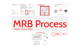 MRB Process Flow Chart