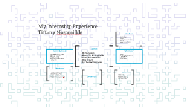 Social Psychology: Compliance Techniques by Tiffany Ide on Prezi