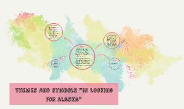 Themes In Looking For Alaska