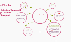 curriculum model development hilda taba prezi tabas