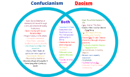 confucianism and daoism 2 essay Confucianism and taoism essay length: 980 words (28 double-spaced pages) rating: better essays open document. confucianism and daoism 2 essay Confucianism and taoism essay length: 980 words (28 double-spaced pages) rating: better essays open document.