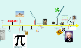 Math Timeline By Kaylie Amundson On Prezi