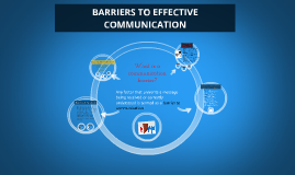 barriers to effective communication essay Communication process, barriers to communication, and improving communication effectiveness is a lack of effective communication (lutgen- sandvik, 2010. barriers to effective communication essay Communication process, barriers to communication, and improving communication effectiveness is a lack of effective communication (lutgen- sandvik, 2010.
