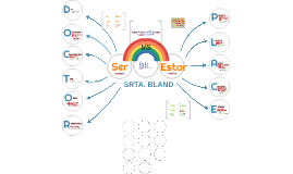 SER vs ESTAR - Doctor/Place by Pamela Bland on Prezi